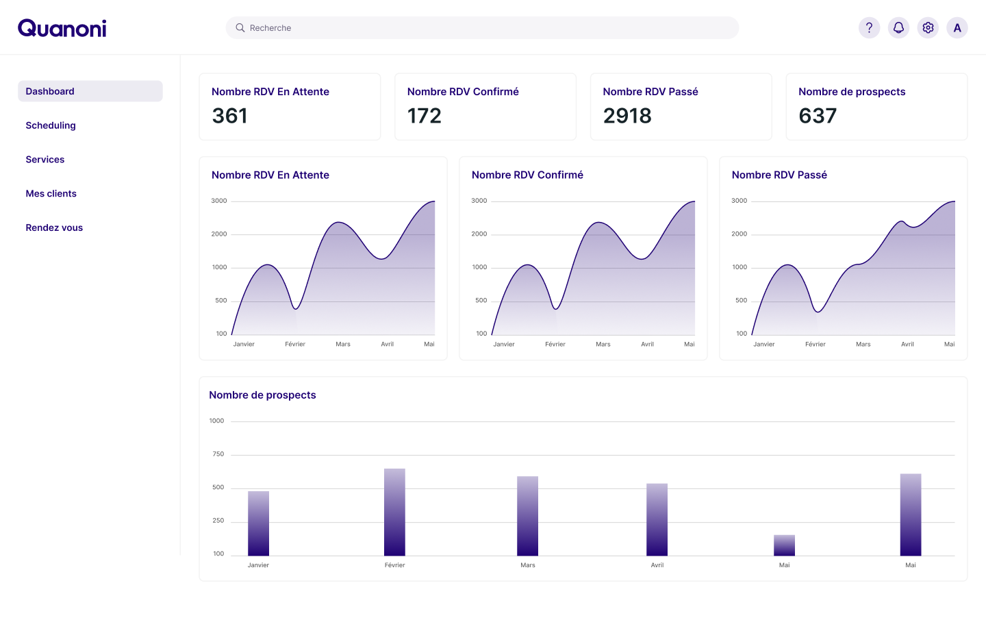 Quanoni operations dashboard with appointments and prospect analytics