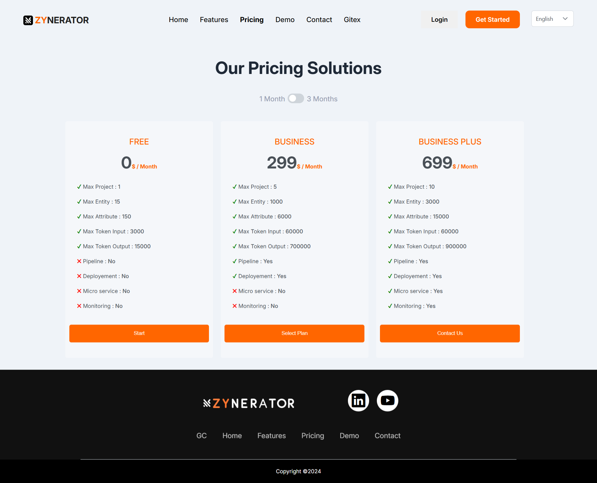 Zynerator pricing